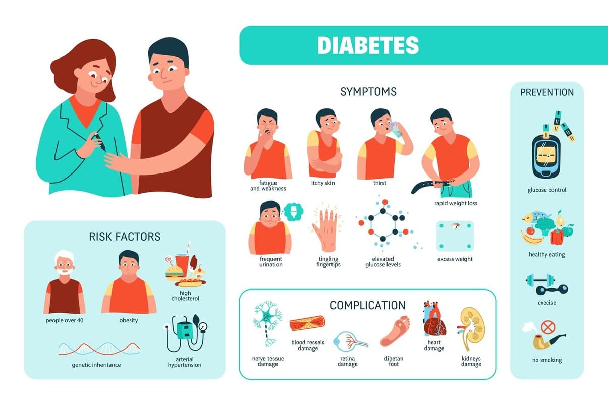 diabetes symptoms