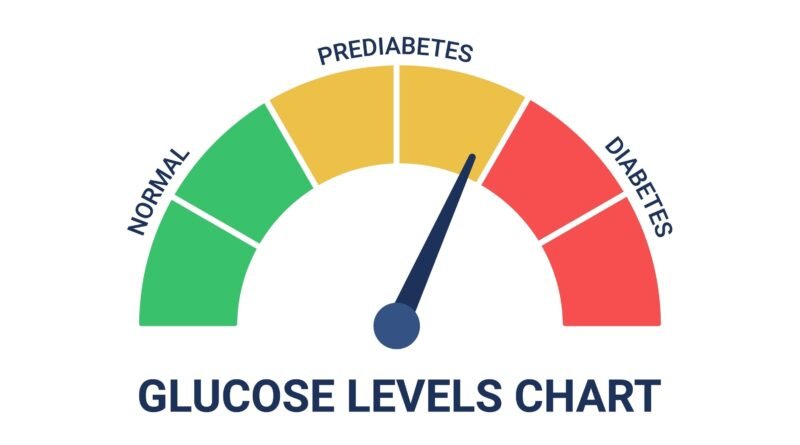 blood sugar level chart in hindi